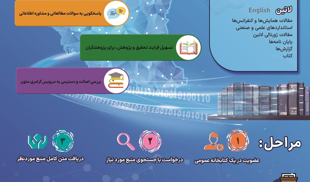  معرفی خدمات میزمرجع مجازی در کتابخانه های عمومی استان تحت پوشش پایگاهای اطلاعاتی فارسی و غیر فارسی جهت استفاده اعضای کتابخانه های عمومی ازمقالات دوسال اخیر