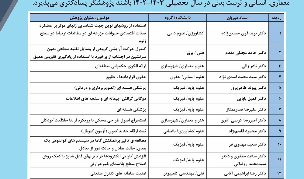 فراخوان جذب پژوهشگر پسادکتری در دانشگاه گیلان