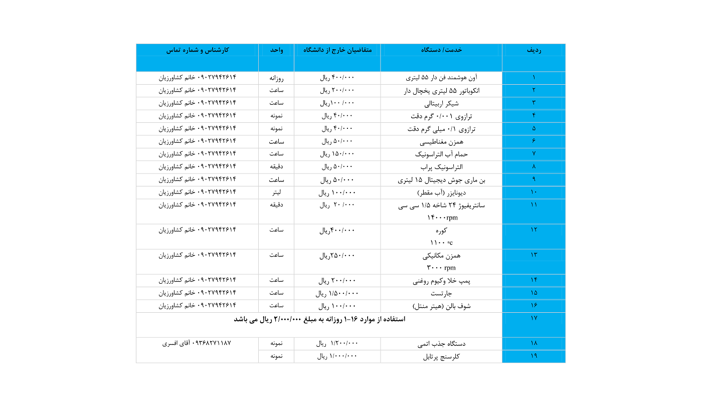 لیست خدمات آزمایشگاه مرکزی دانشگاه علم و فناوری مازندران 