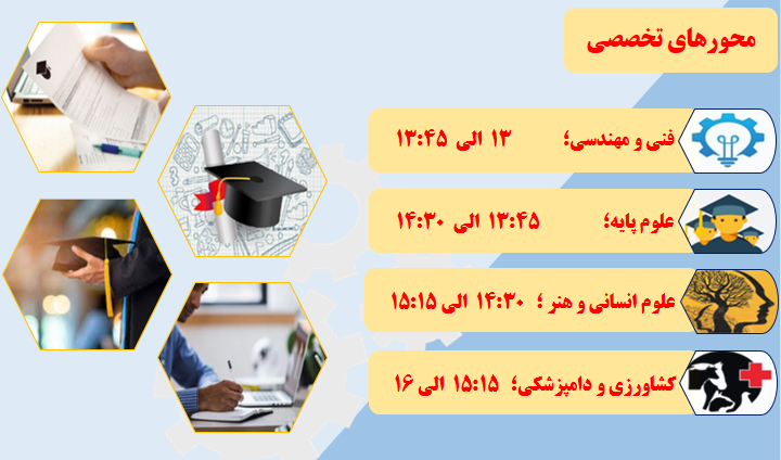 پایان نامه ها و رساله های برتر تقاضا محور در راستای مهار تورم و رشد تولید