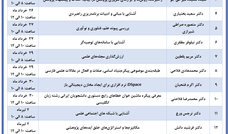 اعلام برنامه کارگاه های فصل بهار 1403 مؤسسه استنادی و پایش علم و فناوری جهان اسلام