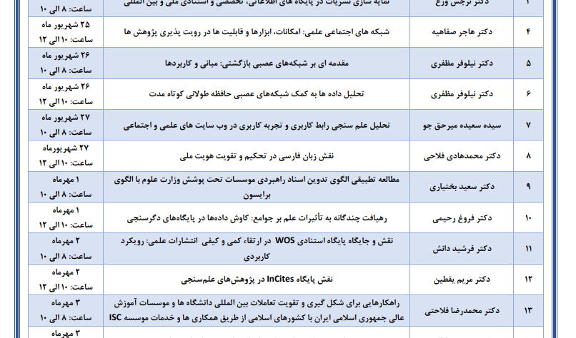  کارگاه های فصل تابستان موسسه استنادی و پایش علم و فناوری جهان اسلام ( 24شهریورماه الی  4مهرماه )1403 