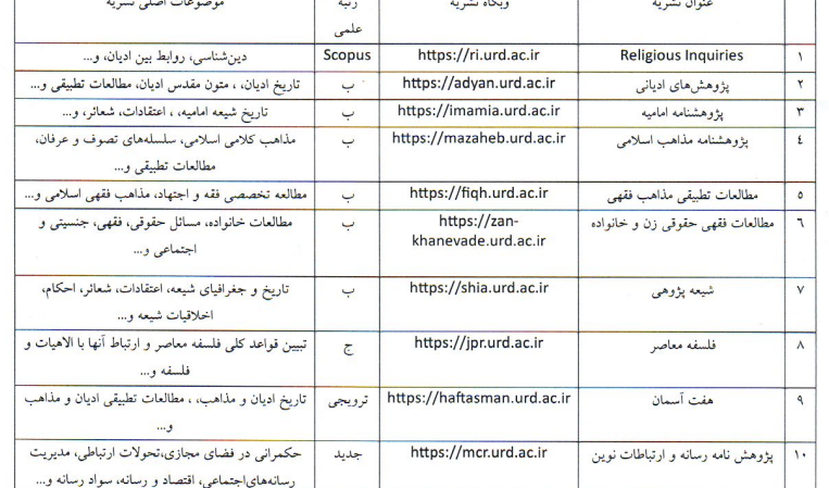 معرفی نشریات علمی دانشگاه ادیان و مذاهب