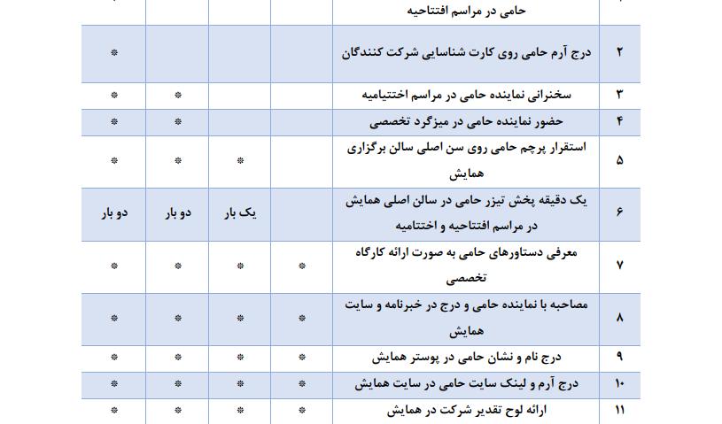  برگزاری همایش علوم انسانی و هوش مصنوعی مورخه 31 اردیبهشت و 1 خرداد 1404 توسط دانشگاه سجاد