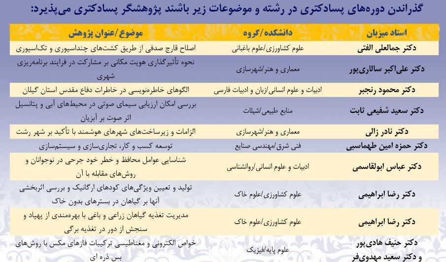 جذب پسادکتری