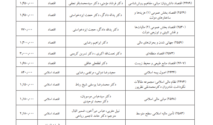  فهرستی از عناوین منتشر شده در سه ساله اخیر از سوی سمت