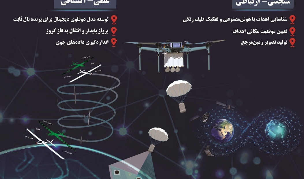 مسابقات بین المللی کن ست ایران