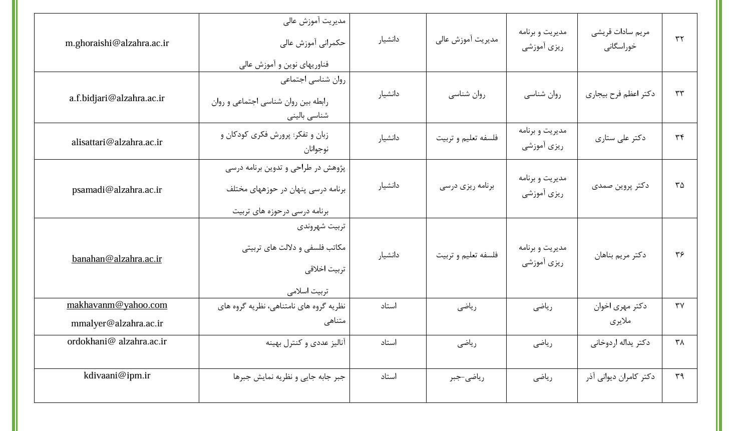 پذیرش پسادکتری