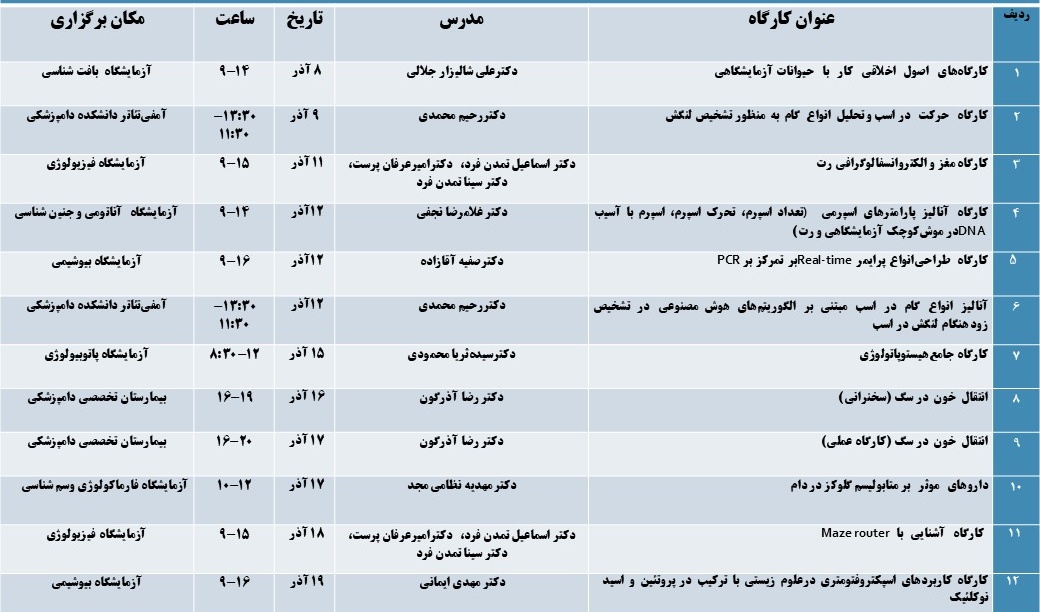 برنامه زمان بندی سخنرانی ها و کارگاهها و نشست های علمی دانشکده دامپزشکی به مناسبت هفته پژوهش سال 1404 (آذر ماه)