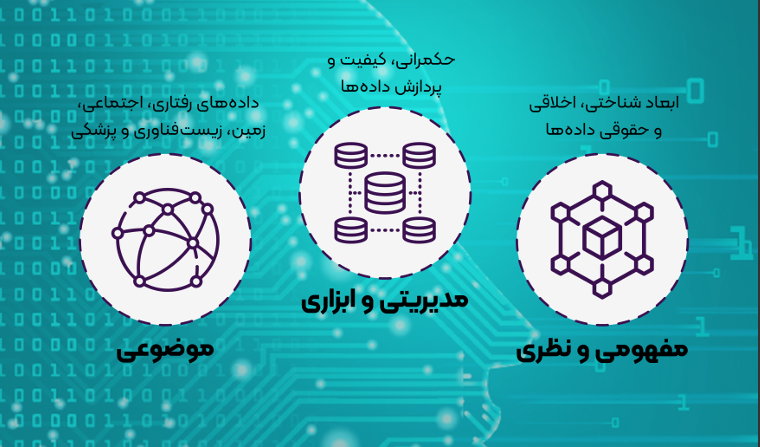 مدرسه پاییزی داده ها