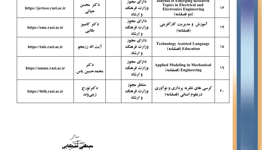 لیست نشریات علمی دانشگاه رازی
