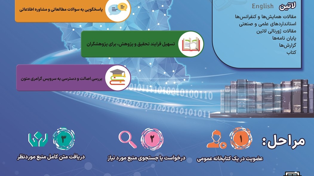  معرفی خدمات میزمرجع مجازی در کتابخانه های عمومی استان تحت پوشش پایگاهای اطلاعاتی فارسی و غیر فارسی جهت استفاده اعضای کتابخانه های عمومی ازمقالات دوسال اخیر