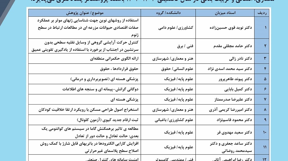 فراخوان جذب پژوهشگر پسادکتری در دانشگاه گیلان