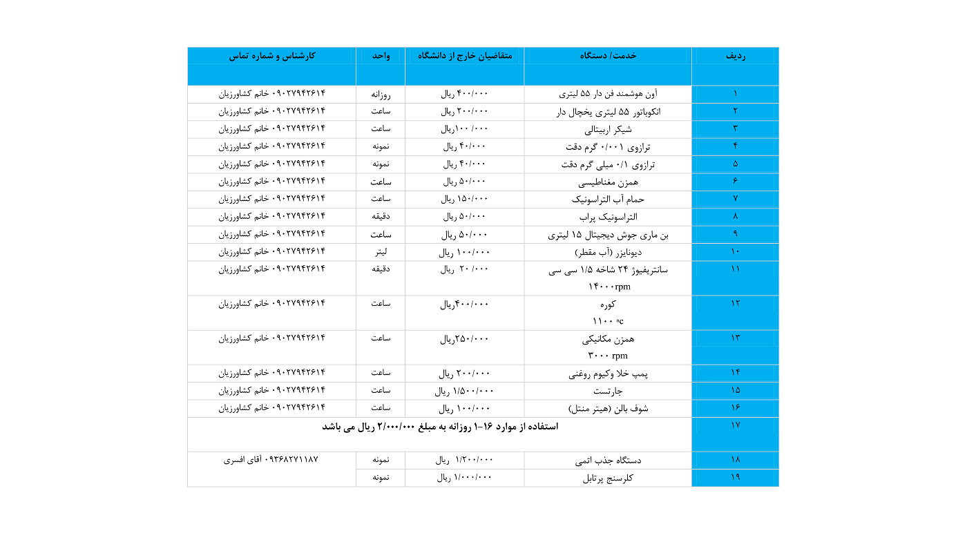 لیست خدمات آزمایشگاه مرکزی دانشگاه علم و فناوری مازندران 