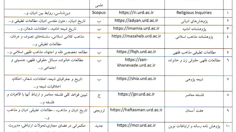 معرفی نشریات علمی دانشگاه ادیان و مذاهب