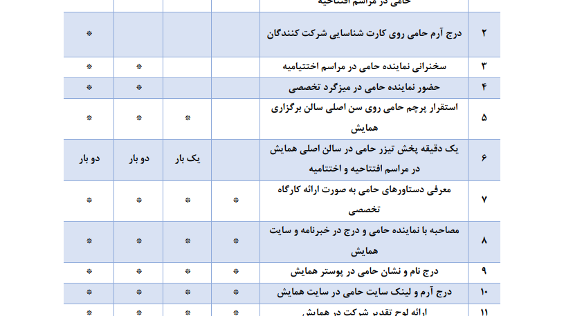  برگزاری همایش علوم انسانی و هوش مصنوعی مورخه 31 اردیبهشت و 1 خرداد 1404 توسط دانشگاه سجاد