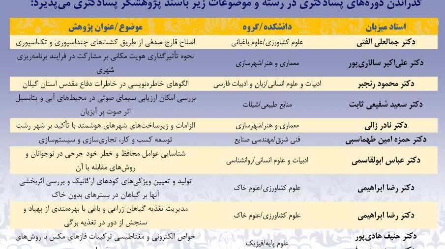 جذب پسادکتری