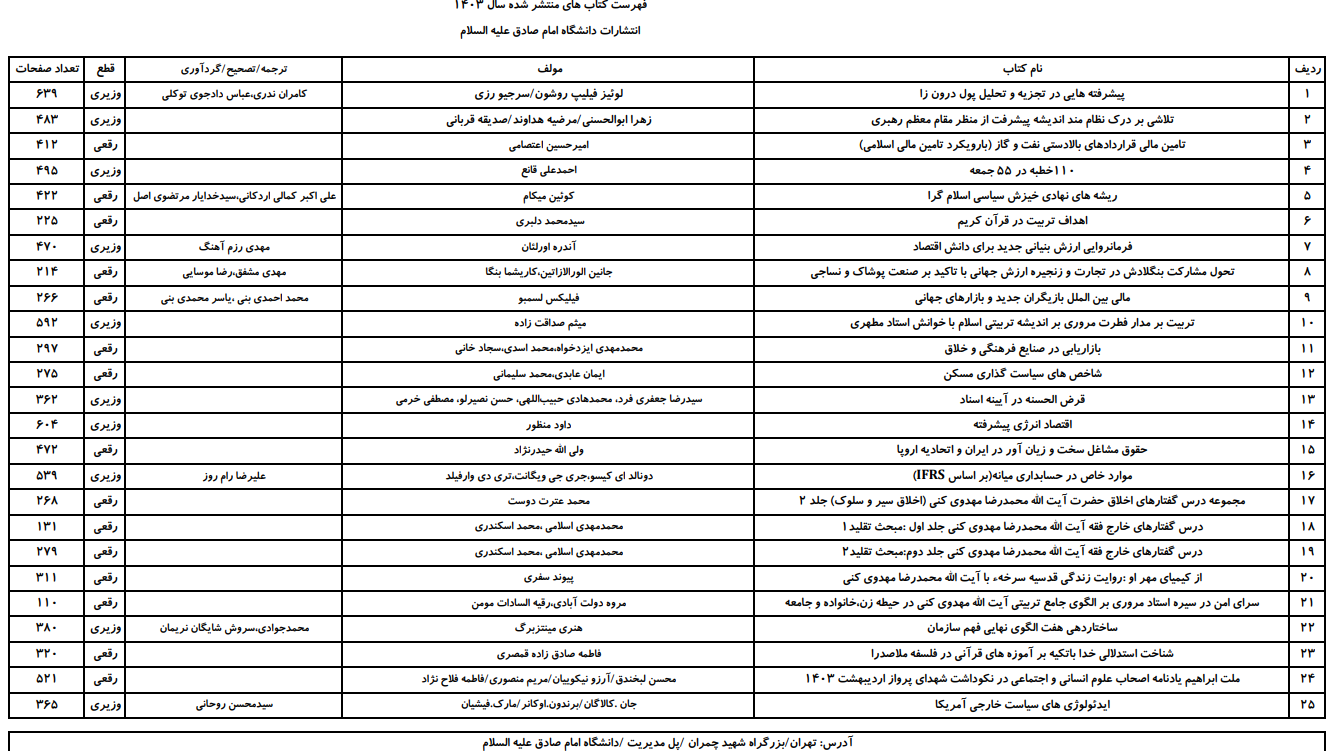 انتشارات دانشگاه امام صادق علیه السلام