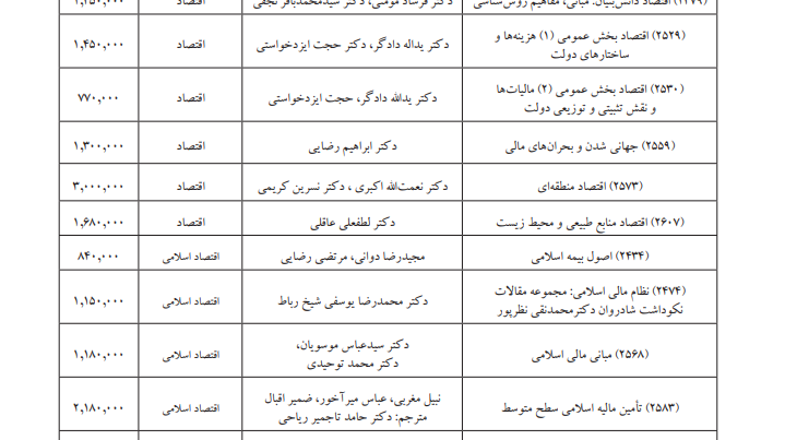  فهرستی از عناوین منتشر شده در سه ساله اخیر از سوی سمت