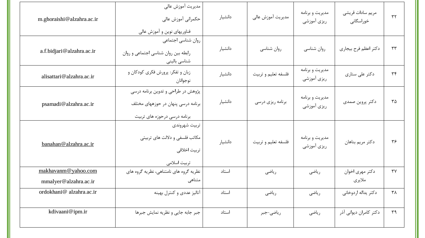 پذیرش پسادکتری