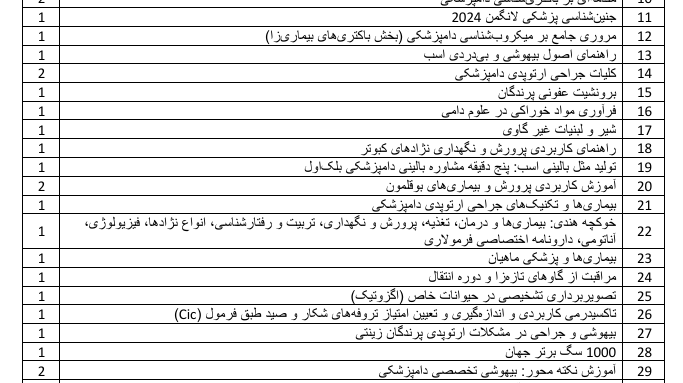 لیست کتاب های تازه خریداری شده از نمایشگاه بین المللی کتاب تهران