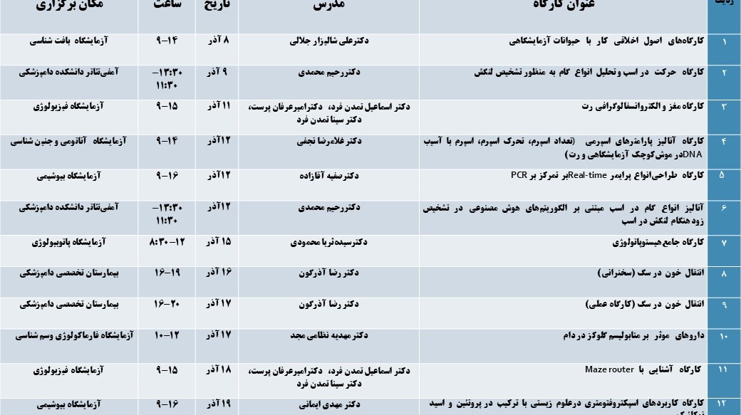برنامه زمان بندی سخنرانی ها و کارگاهها و نشست های علمی دانشکده دامپزشکی به مناسبت هفته پژوهش سال 1404 (آذر ماه)