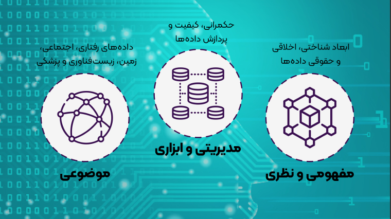 مدرسه پاییزی داده ها